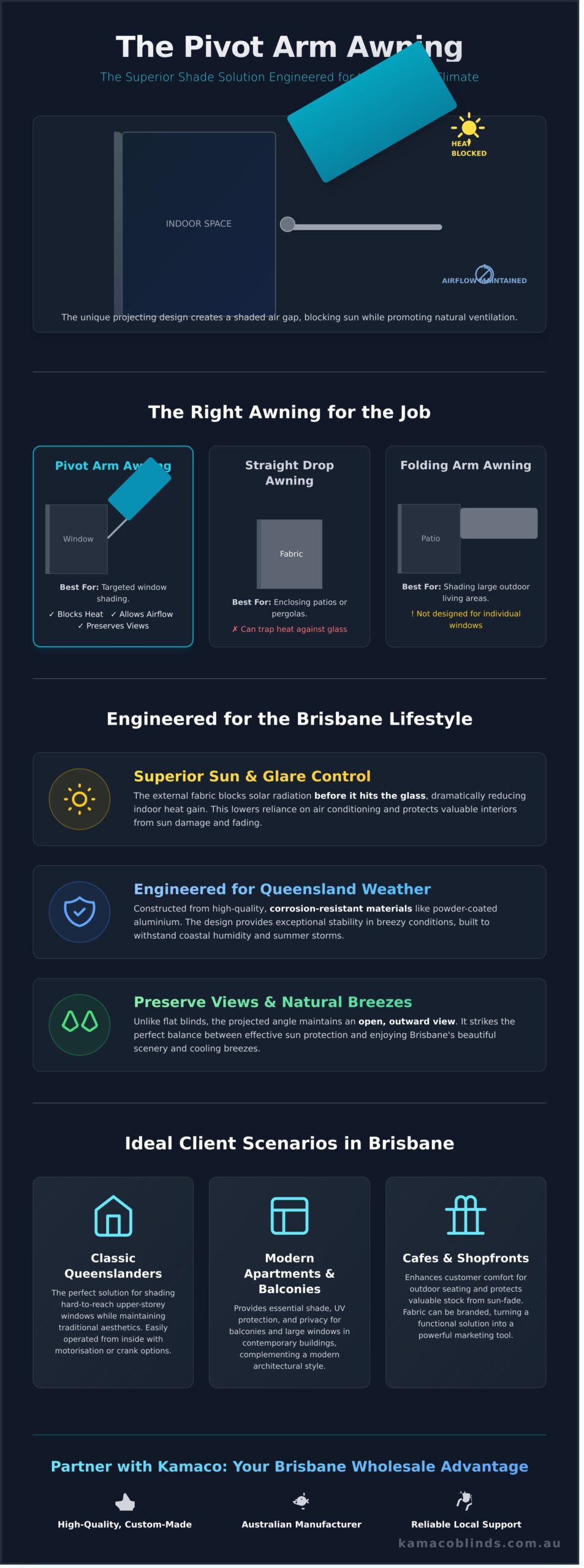 Pivot Arm Awnings: The Versatile Shade Solution for Your Brisbane Clients