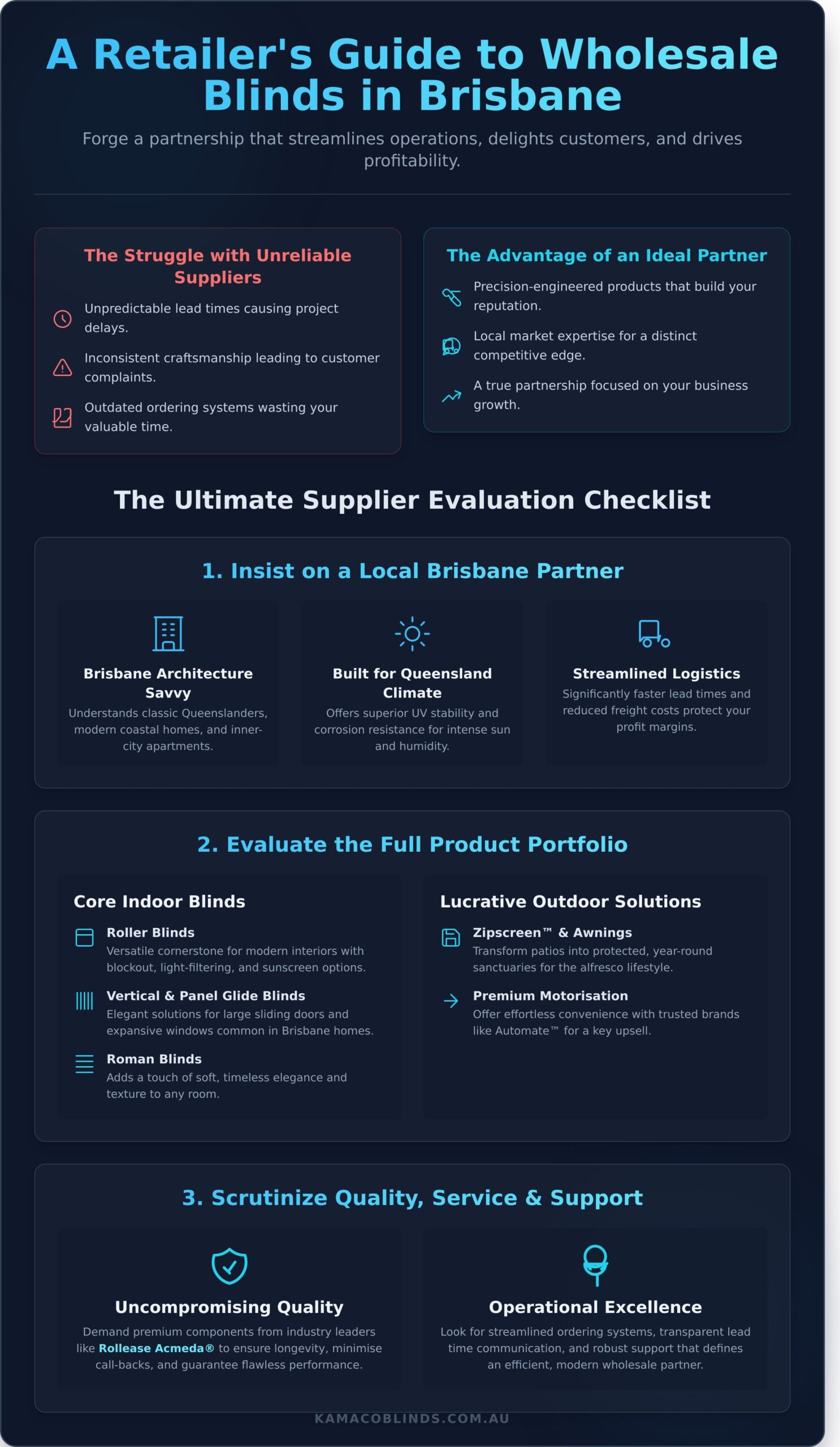 Wholesale Blinds Brisbane: A Retailer's Guide to Choosing the Right Partner (2026)