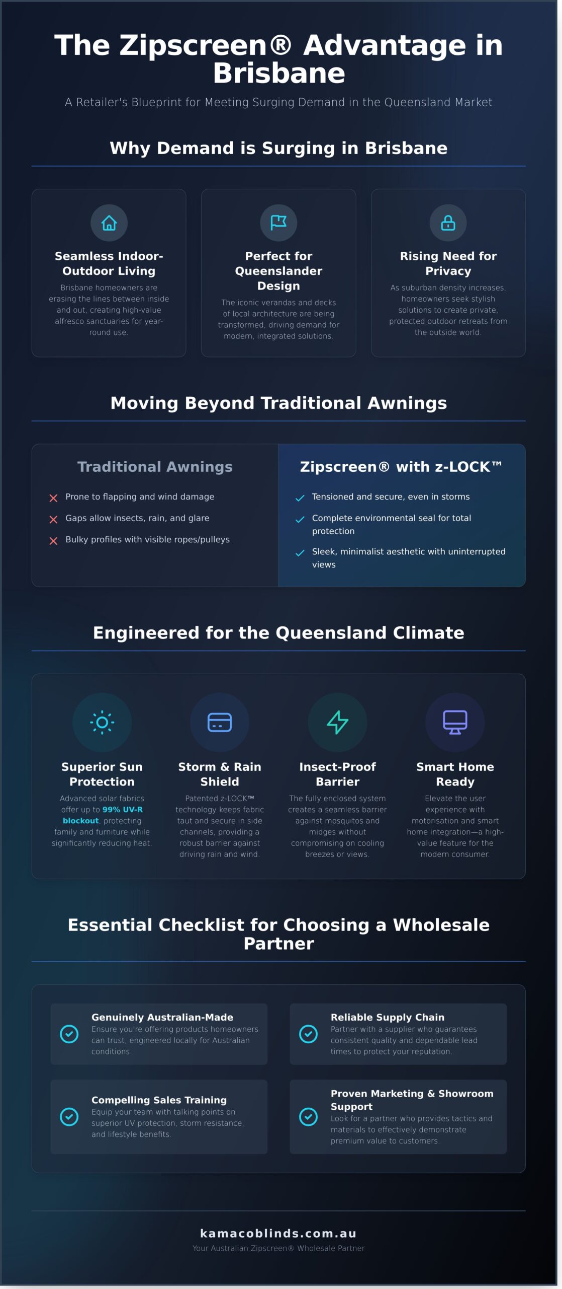 Zipscreen Blinds Brisbane: A Retailer's Guide to Supplying the Best in 2026