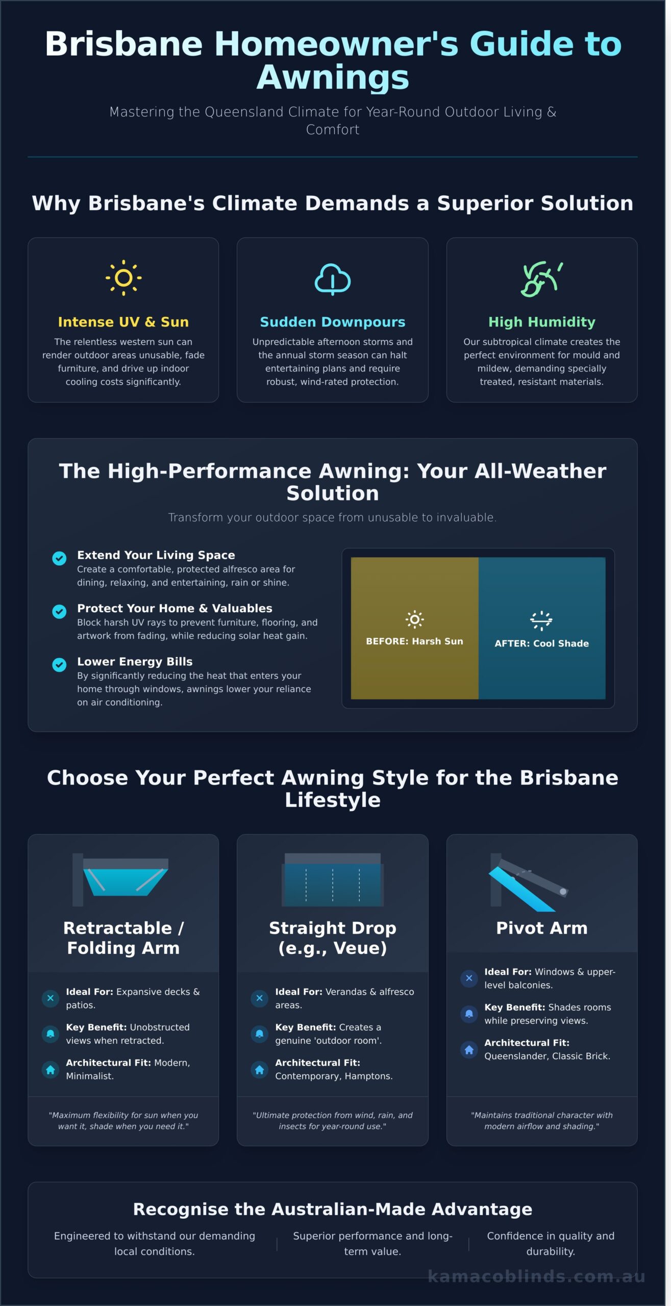 Awnings Brisbane: The Ultimate Homeowner's Guide for 2026