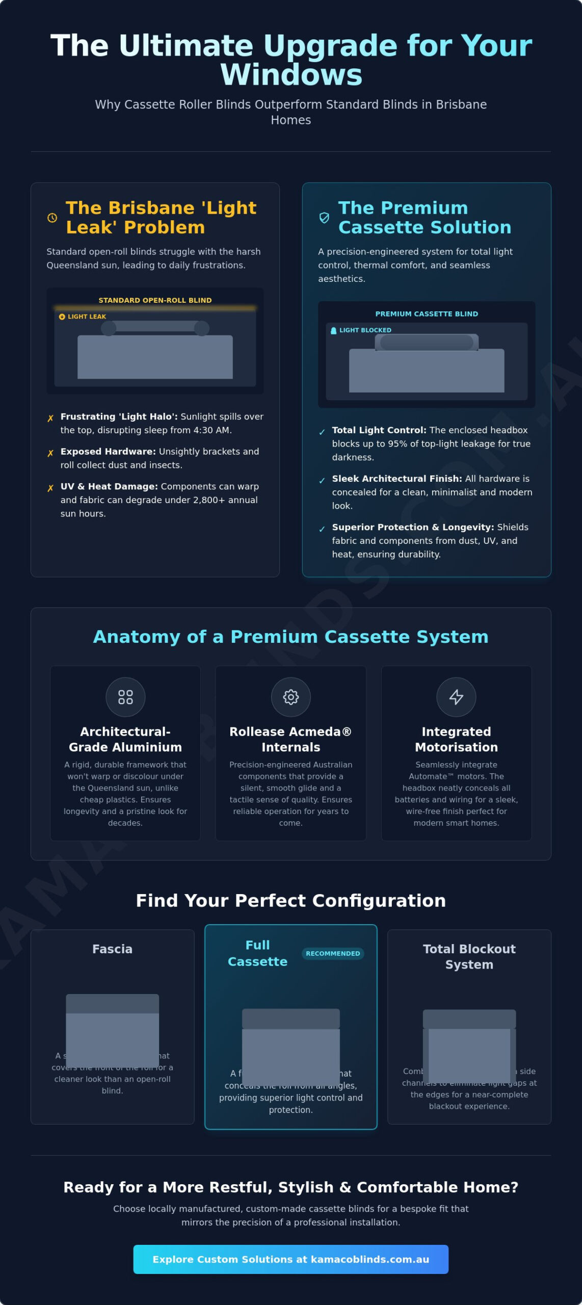 Cassette Roller Blinds Brisbane: The Complete Guide to High-Performance Window Furnishings