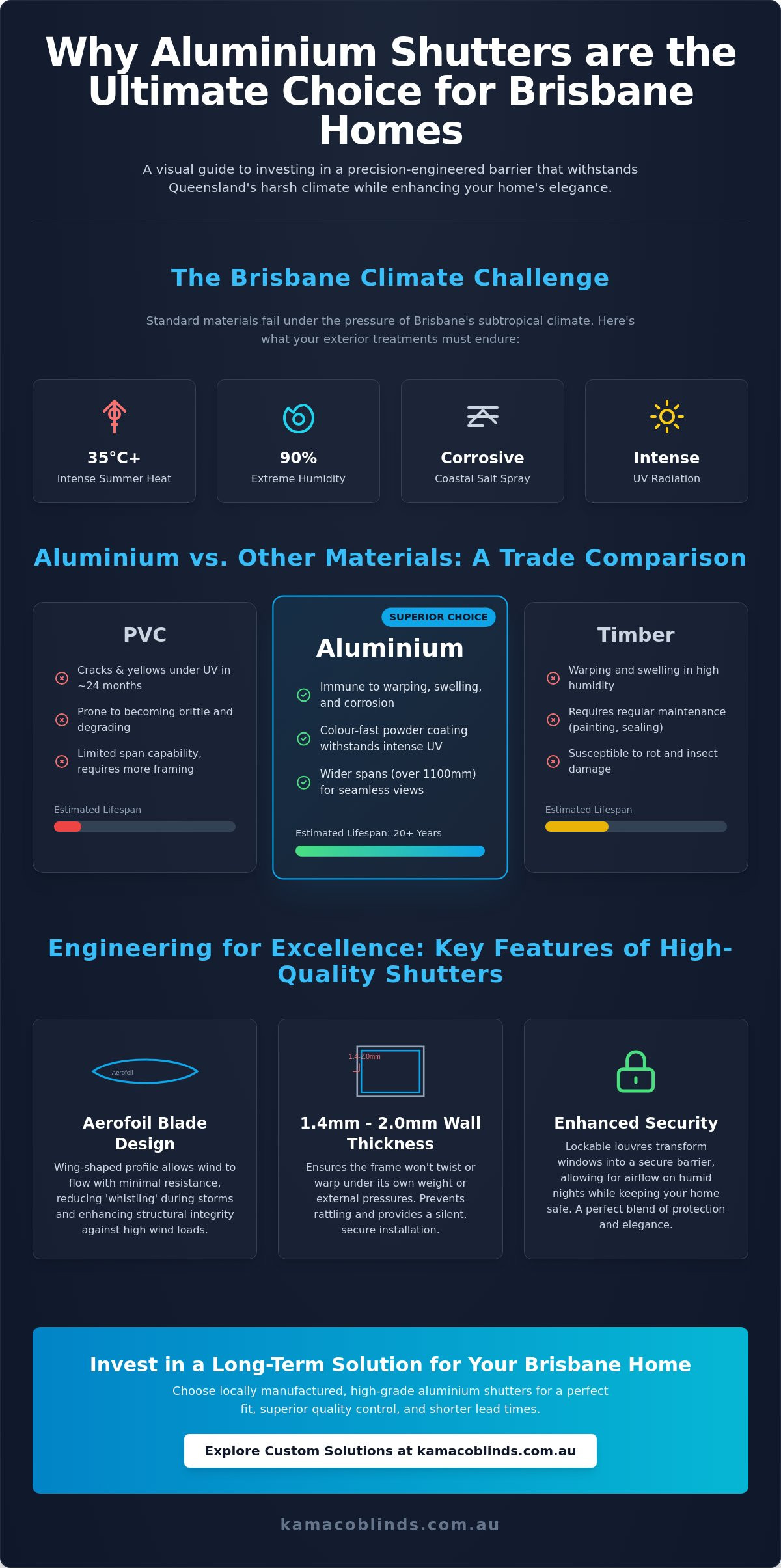 Premium Aluminium Shutters in Brisbane: The Ultimate Retailer & Trade Guide