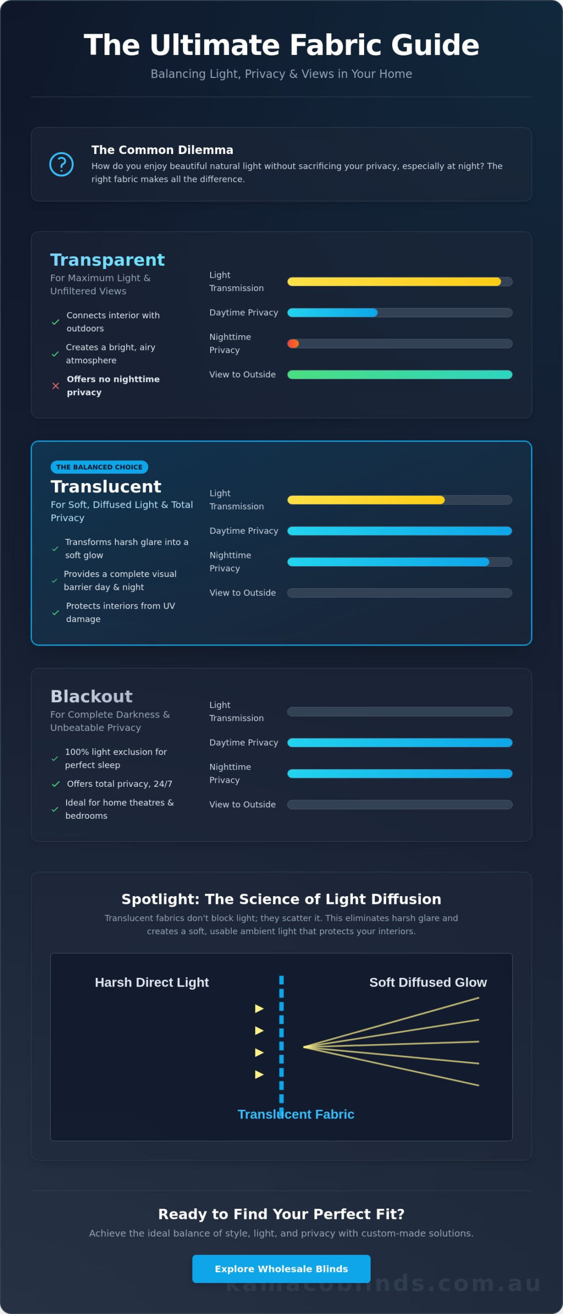 Translucent vs. Transparent vs. Opaque: A Brisbane Guide to Light Control