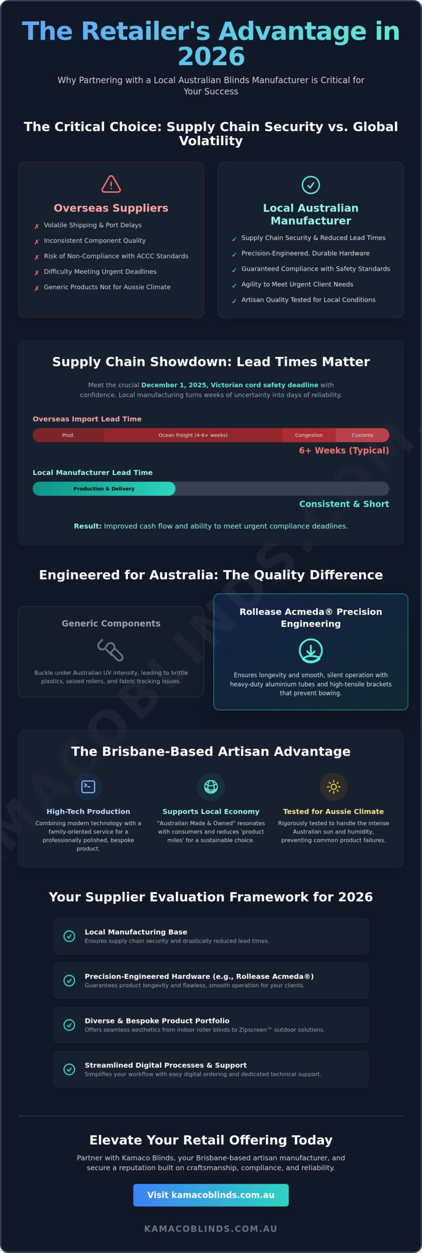 Blinds Manufacturer Australia: The Retailer’s Guide to Quality & Supply in 2026