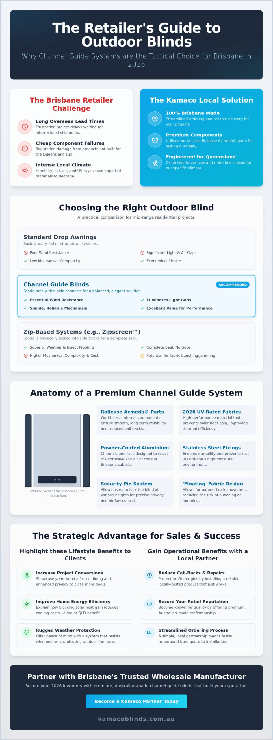 Channel Guide Blinds Wholesale Brisbane: The 2026 Retailer’s Guide