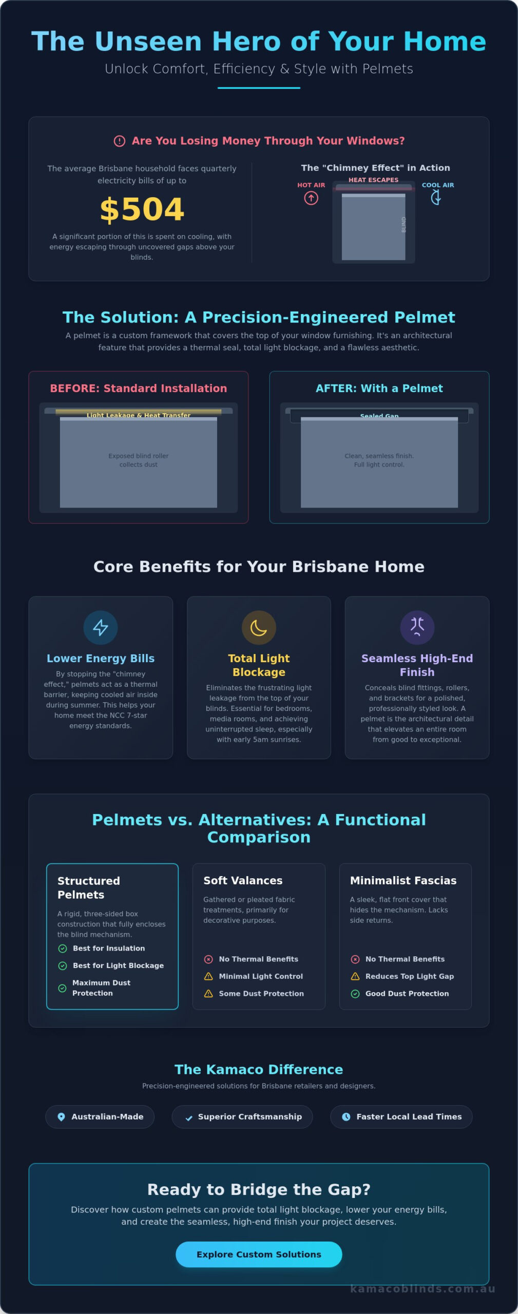 Pelmets Brisbane: The Ultimate Guide to Enhancing Style and Efficiency