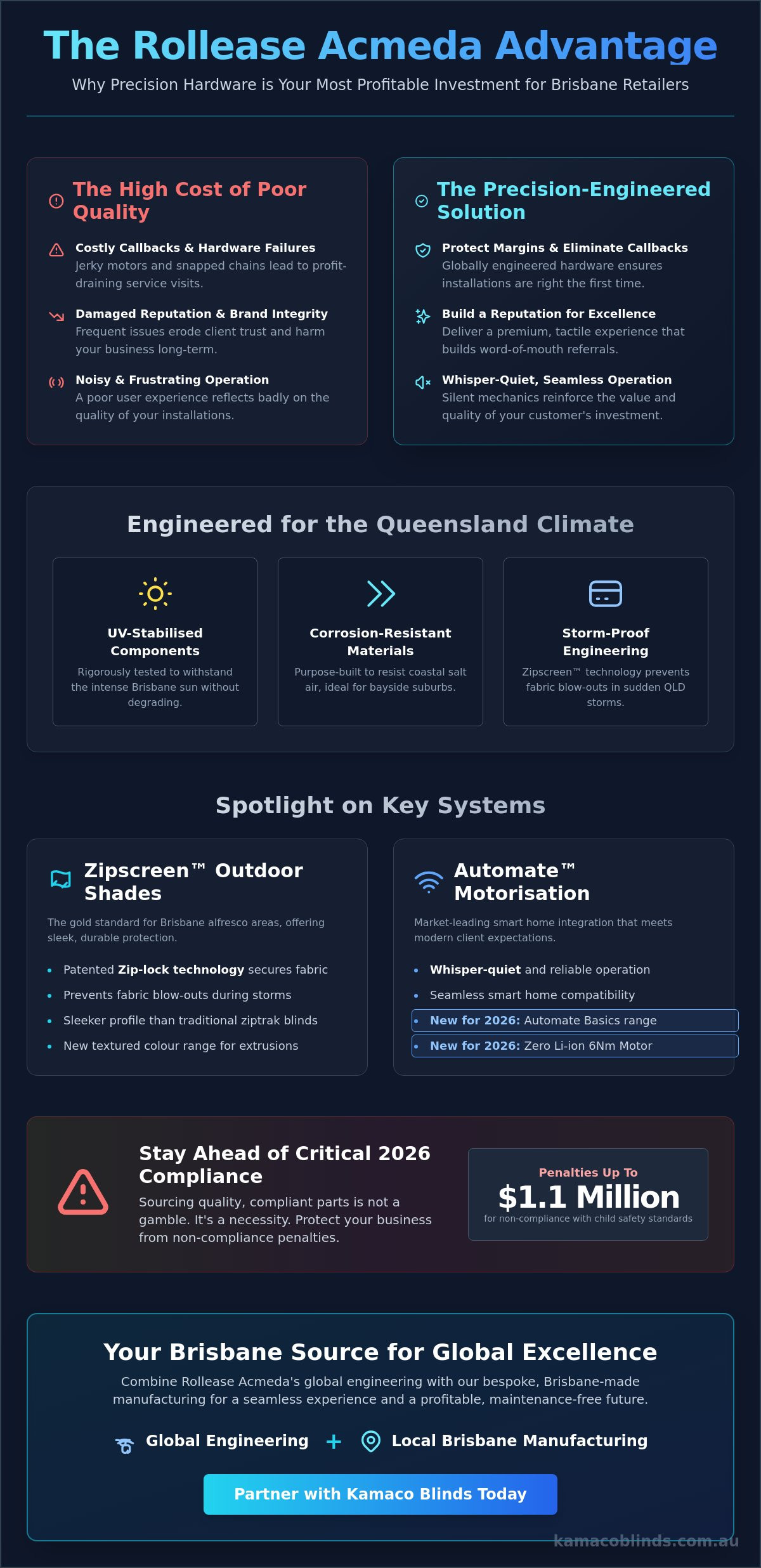 The Advantage of Rollease Acmeda Australia: A Brisbane Retailer’s Guide for 2026