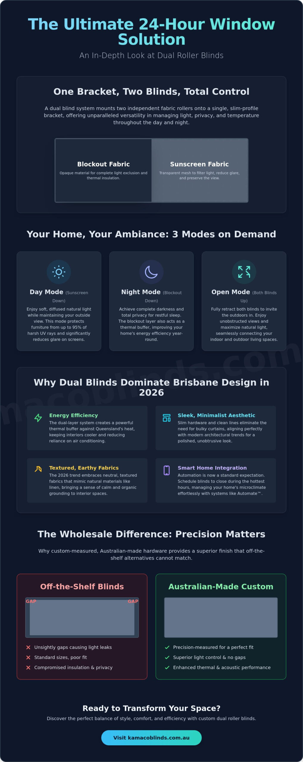 The Dual Blind Revolution: A 2026 Guide to Versatile Window Styling