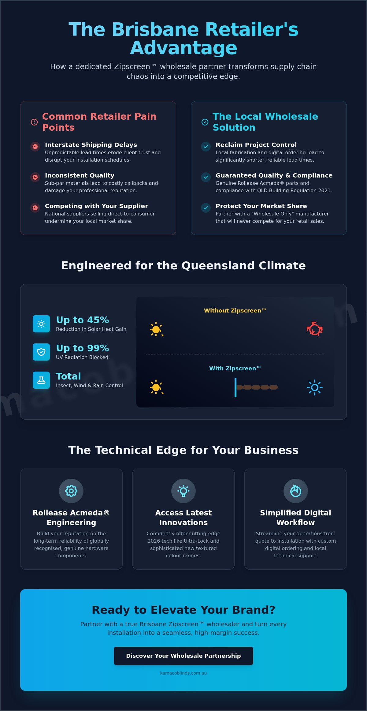 Zipscreen™ Wholesale Brisbane: The Retailer’s Guide to Premium Outdoor Blinds