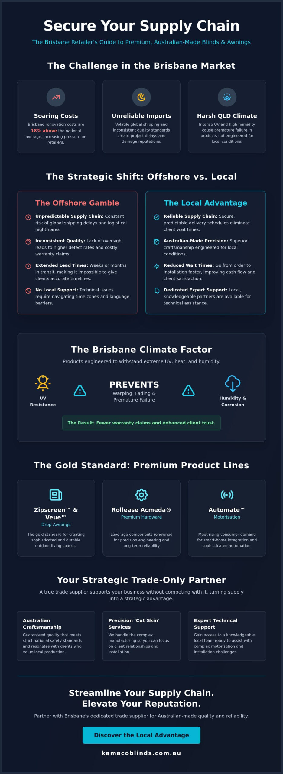Brisbane Blind and Awning Trade Supplies: The 2026 Retailer’s Guide