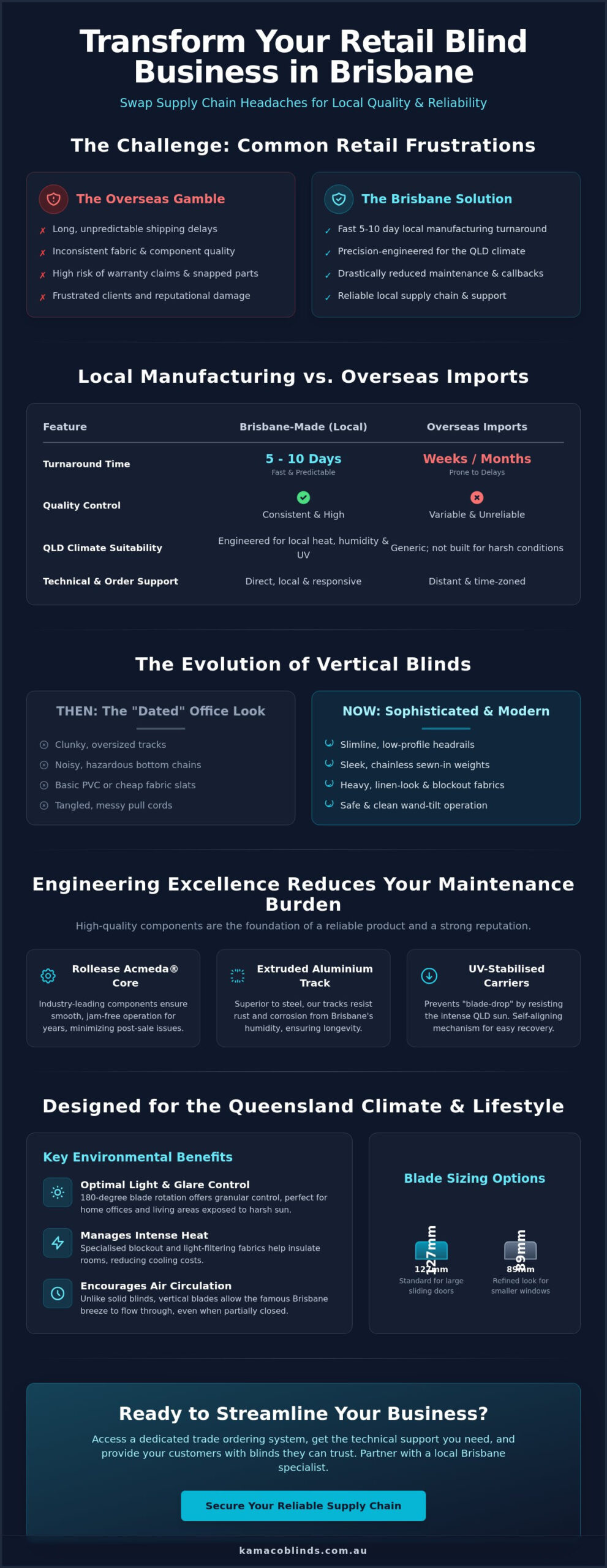 Vertical Blinds Wholesale Brisbane: The Retailer’s Guide to Quality Supply 2026