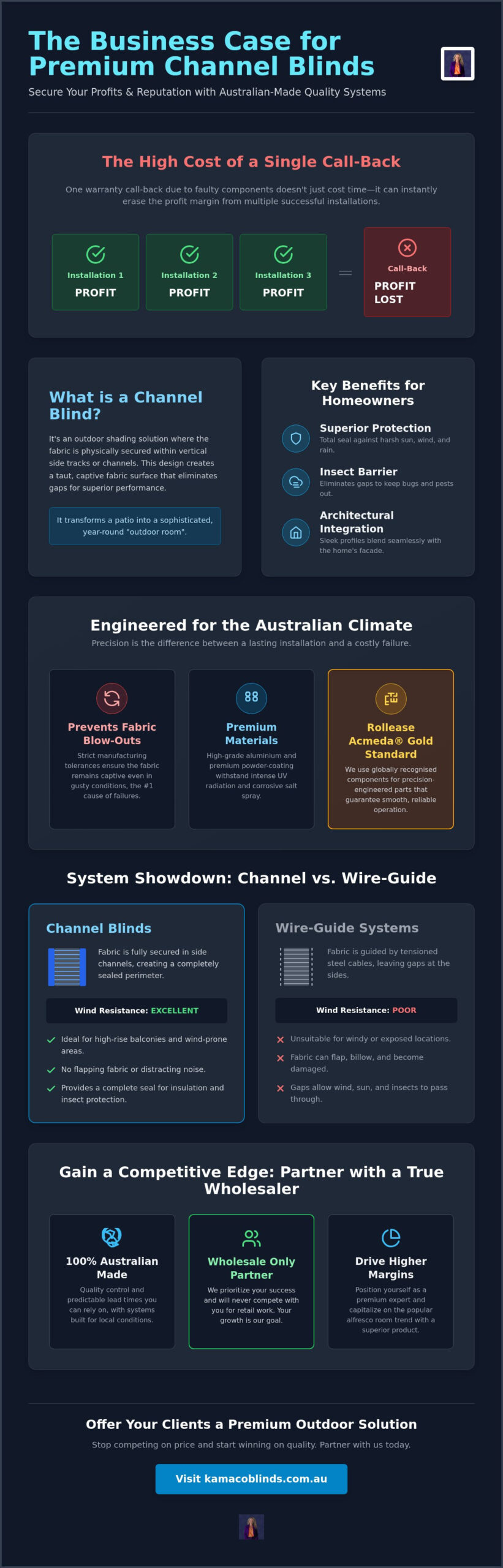 Wholesale Channel Blinds: A Retailer’s Guide to Quality Side-Track Systems