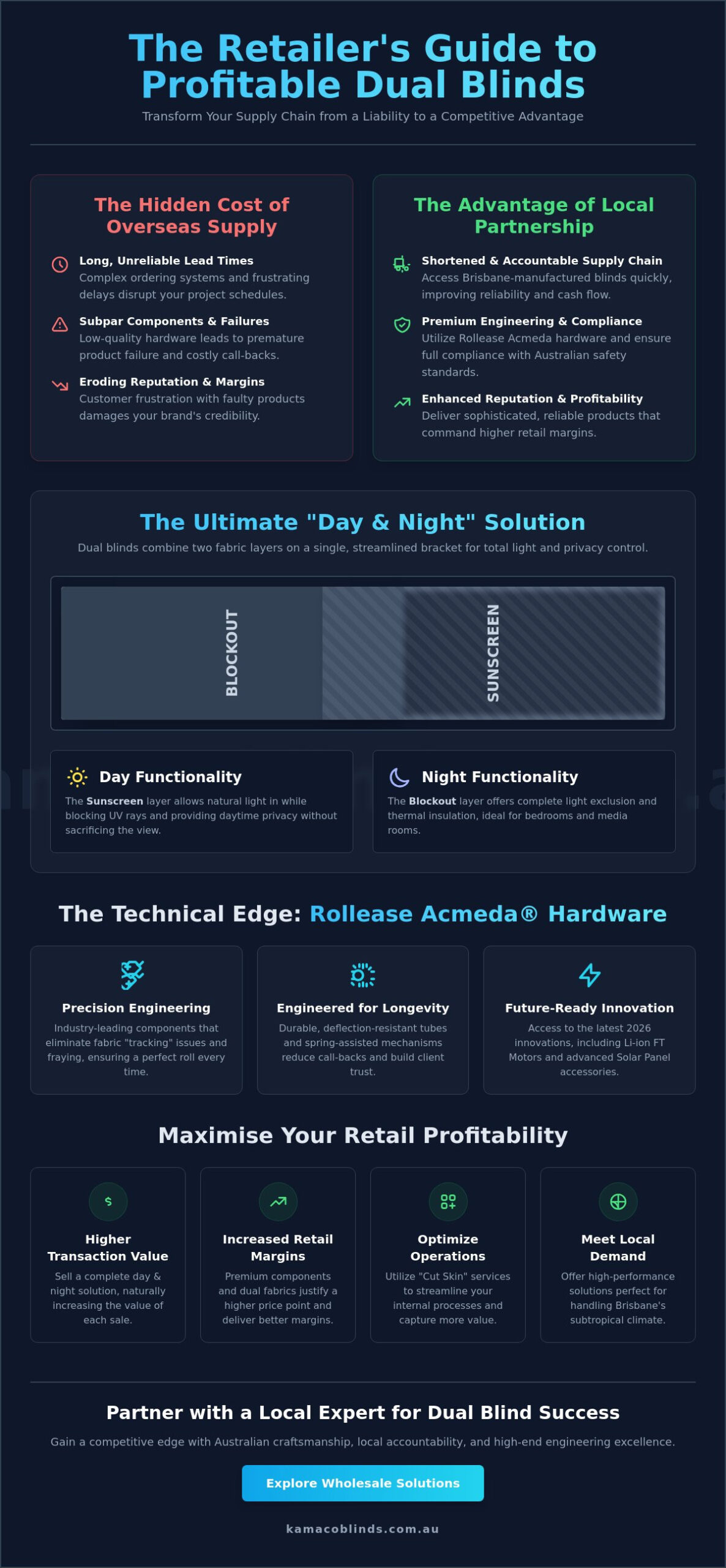 Wholesale Dual Blinds: The Retailer’s Guide to Premium Trade Supply in 2026