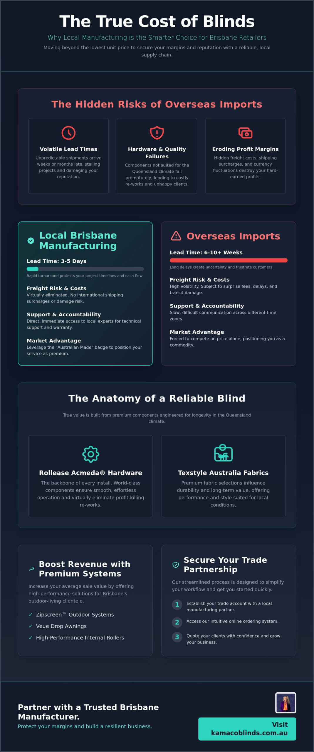 Brisbane Trade Blinds Pricing: A 2026 Guide for Retailers and Installers