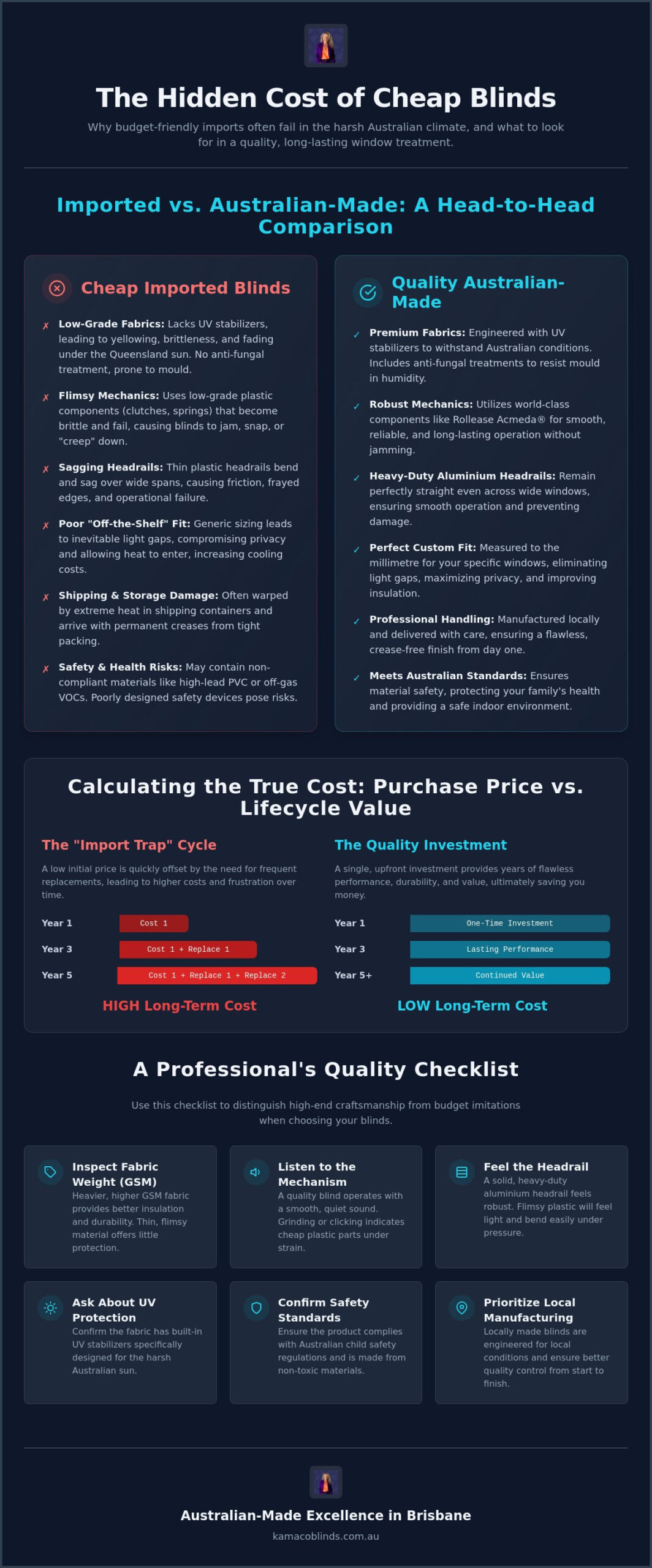 Avoiding Cheap Imported Blinds Issues: A Guide to Quality and Longevity