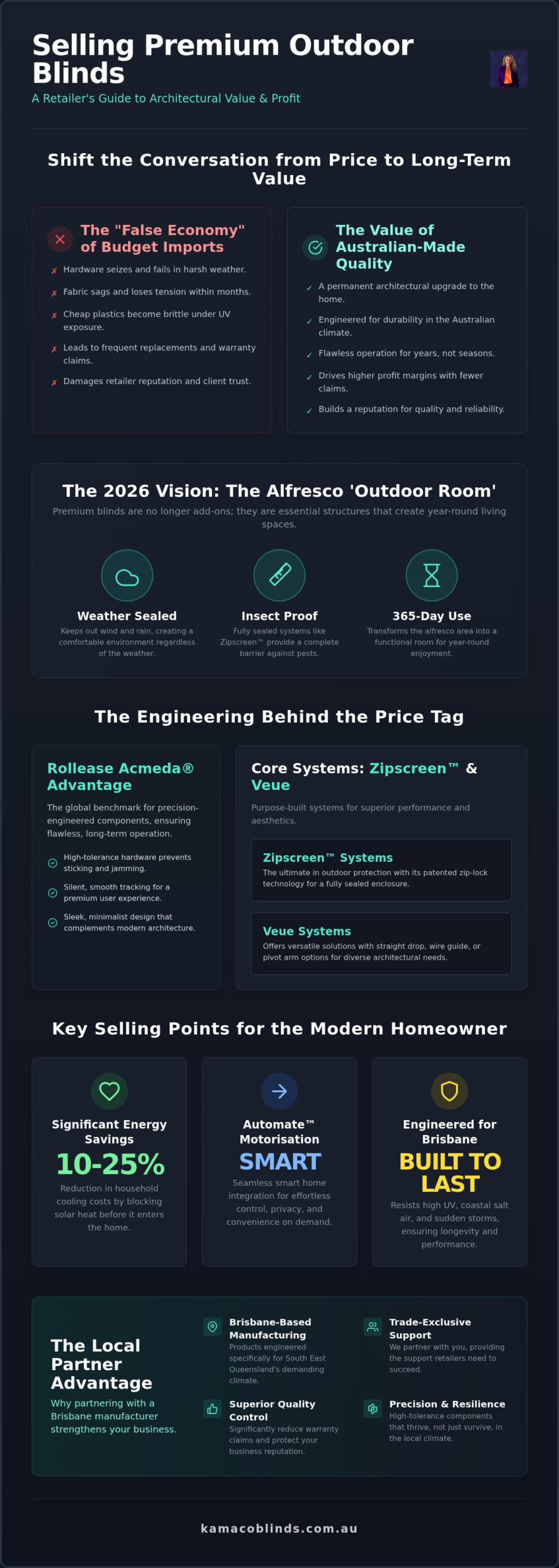 Premium Outdoor Blinds: 2026 Retailer Strategy Guide