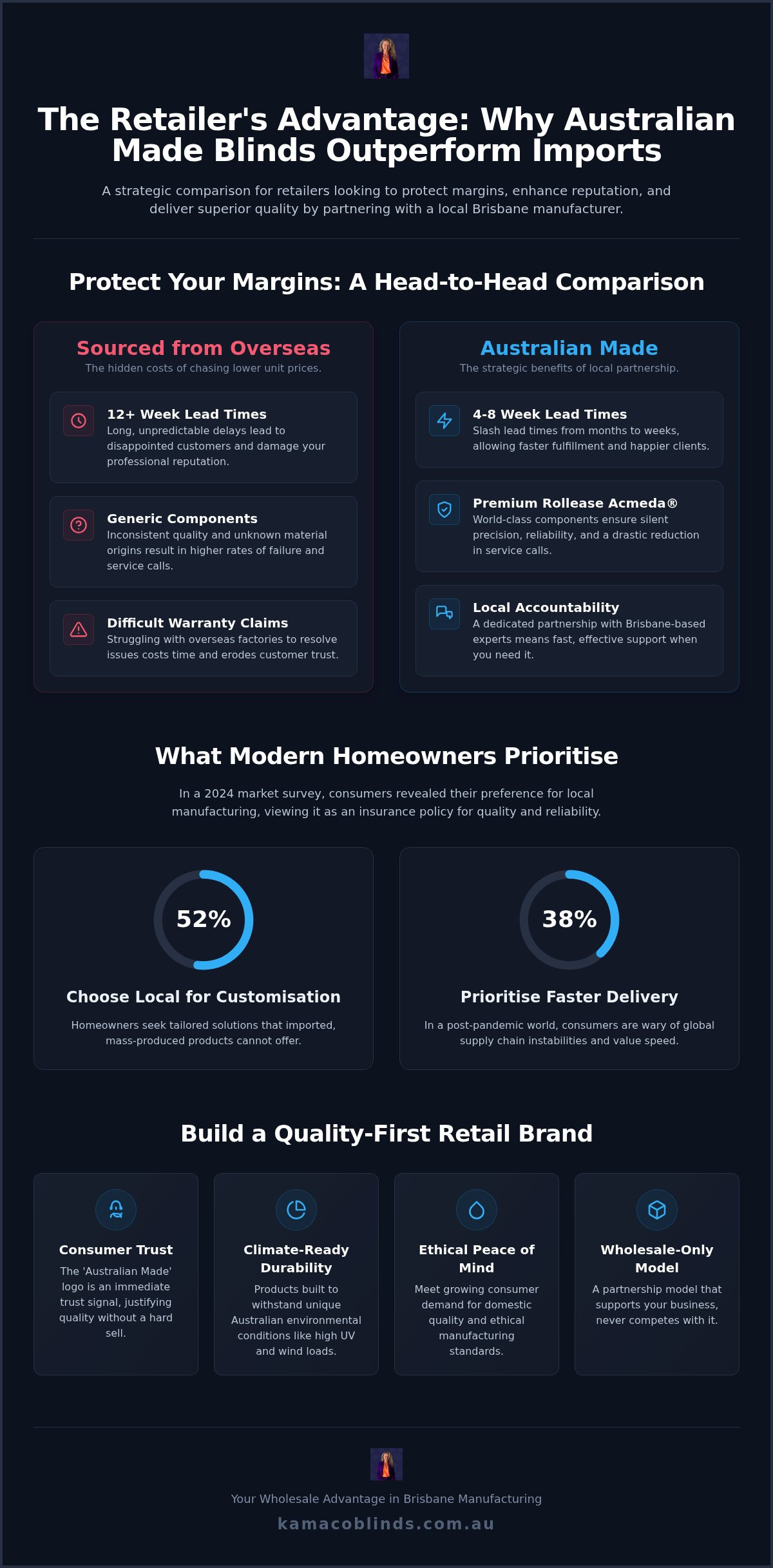 The Strategic Benefits of Selling Australian Made Blinds: A Retailer’s Guide