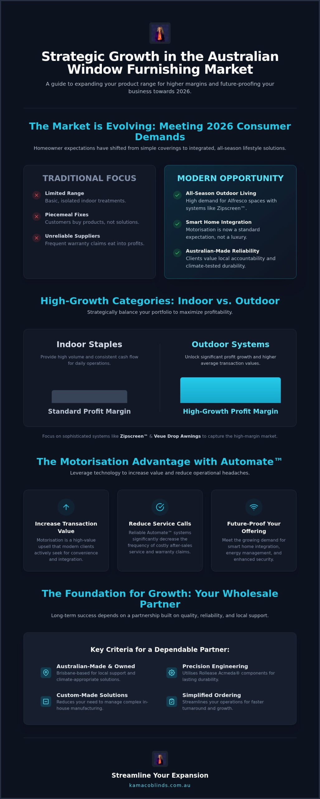Strategic Growth: Expanding Your Blinds Product Range in 2026