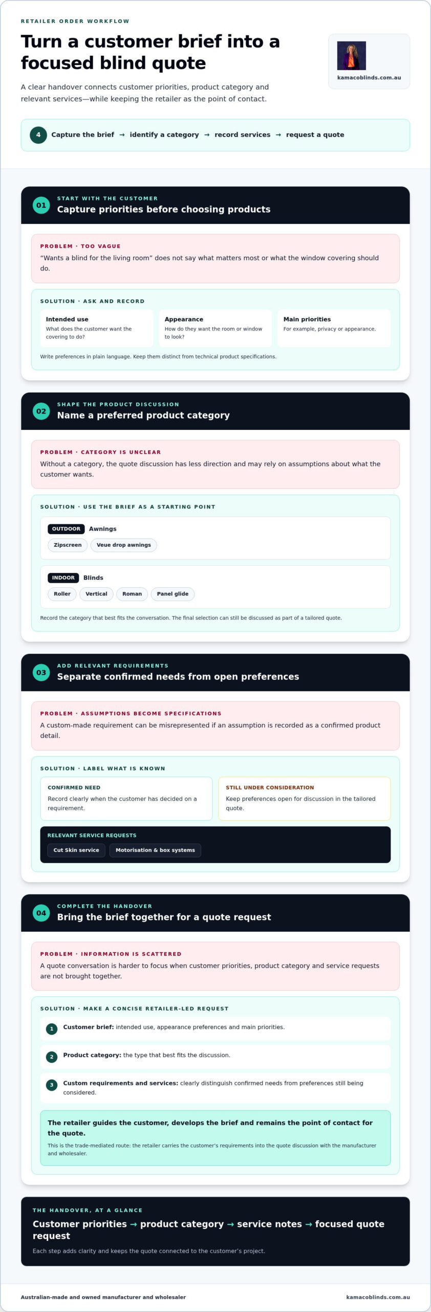 Blind Ordering for Retailers: A Practical Trade Guide